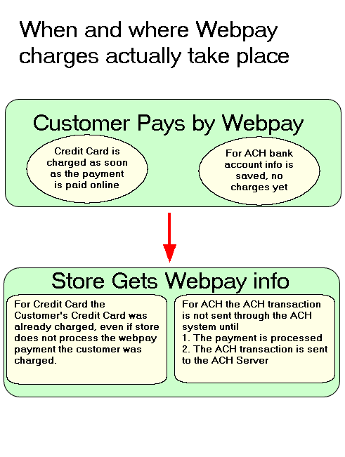 webpay flowchart 2