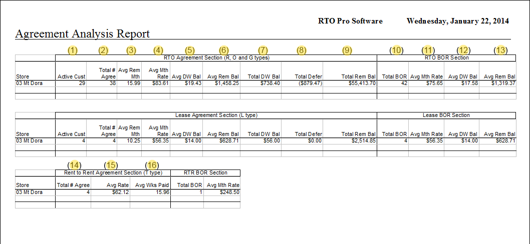 Agreement Analysis