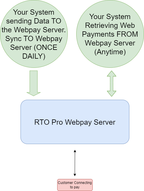 webpay flowchart